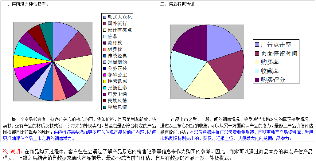 [師說54]讓運營變輕松-電商運作規(guī)范之道（內(nèi)含福利-95%電商公司需要）